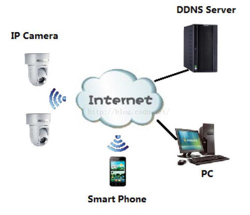 Zigbee技術(shù)在智能家居應(yīng)用中的優(yōu)缺點解析及其與其他無線技術(shù)的比較