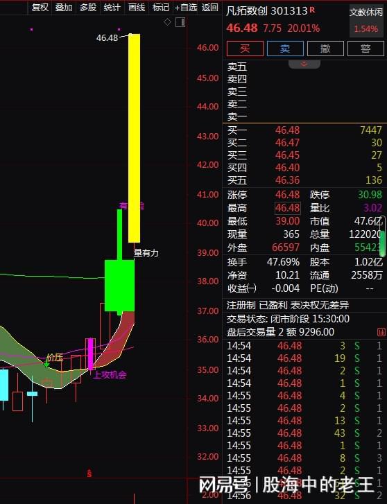虛擬數字人與3D數字內容 5天上漲33%，還有投資機會嗎？