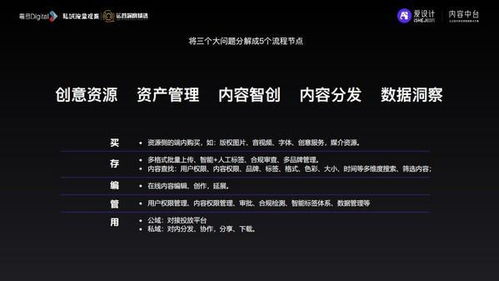 愛(ài)設(shè)計(jì)內(nèi)容中臺(tái) 以數(shù)字內(nèi)容制作服務(wù)驅(qū)動(dòng)私域增長(zhǎng)的實(shí)戰(zhàn)戰(zhàn)略