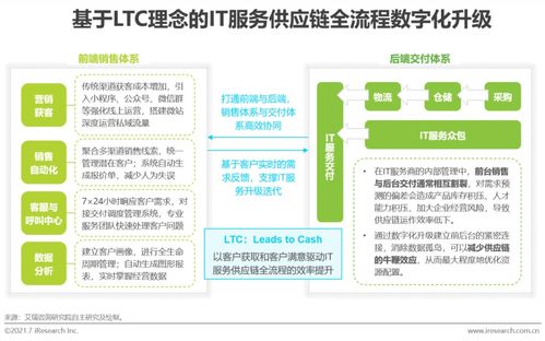 2021年中國IT服務(wù)供應(yīng)鏈數(shù)字化升級研究報告 聚焦數(shù)字內(nèi)容制作服務(wù)