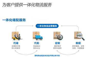 倉儲物流服務 現(xiàn)代供應鏈的核心引擎